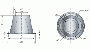 Specification of COne Fender